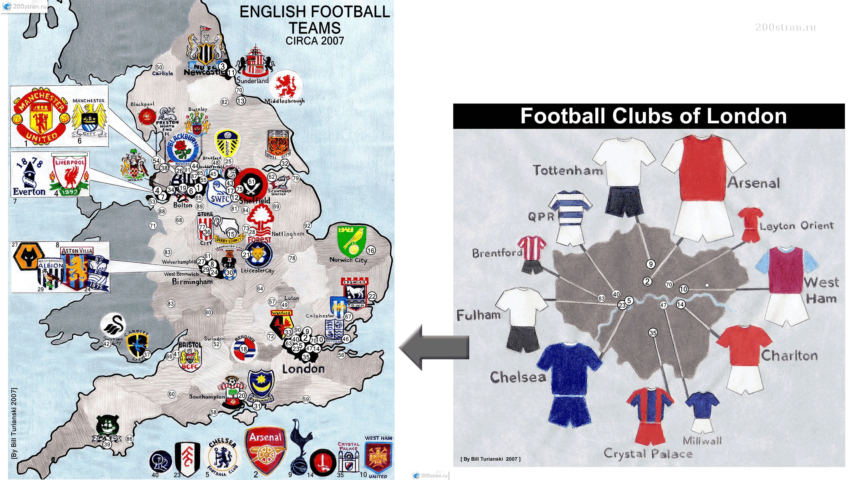 Все футбольные клубы англии названия